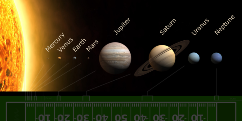 How All the Planets in Our Solar System Can Fit Between Earth and the Moon